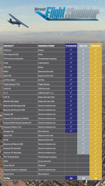 aircraft list mfs 2020 1