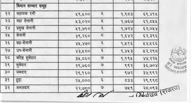 nepali army pilot salary