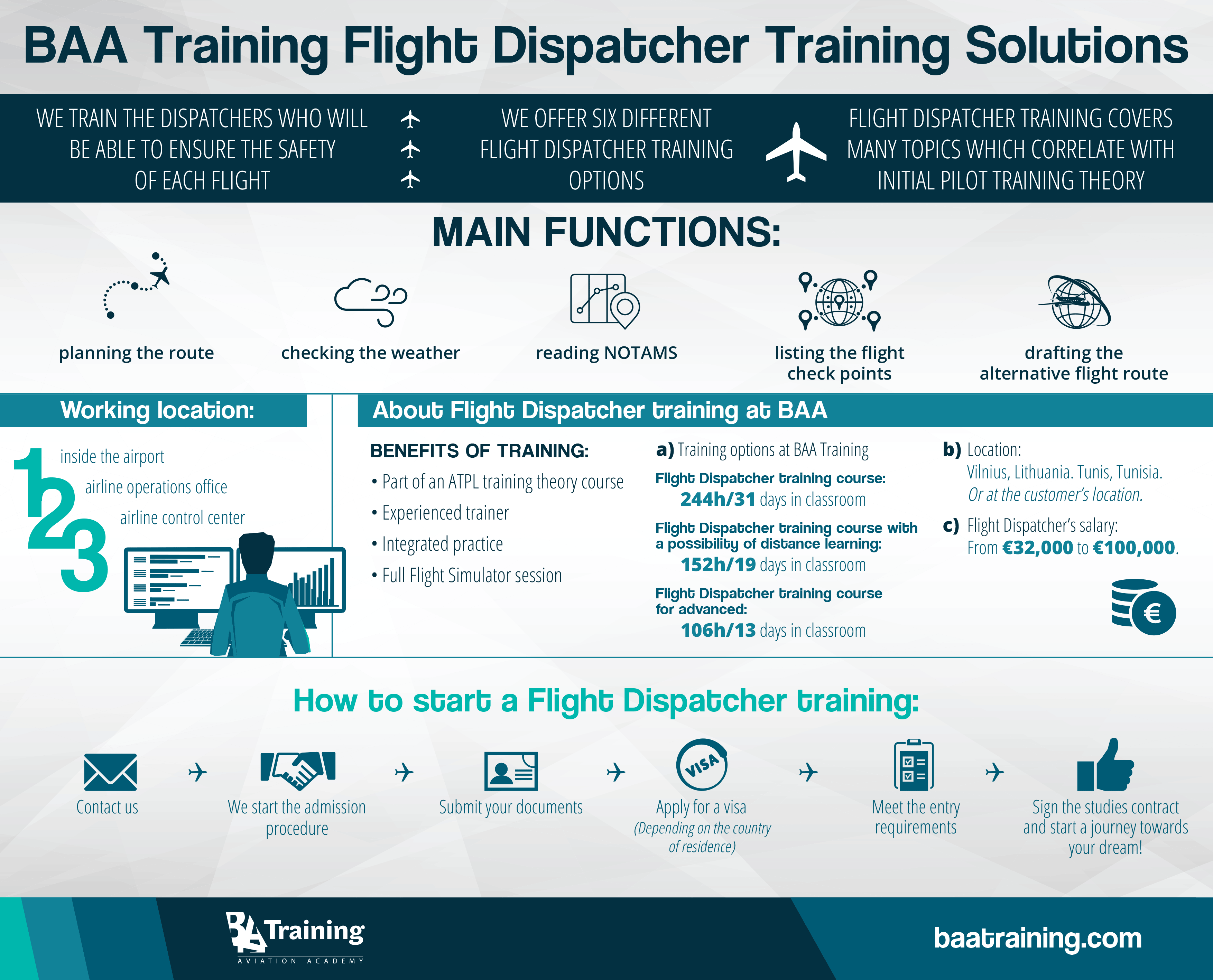 Flight Dispatcher Requirements