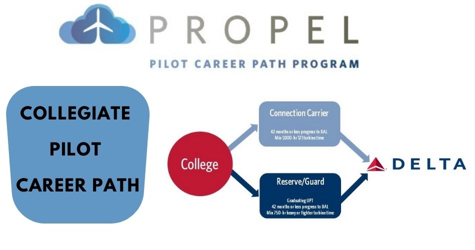 Collegiate Pilot Career Path delta propel program aviatechchannel