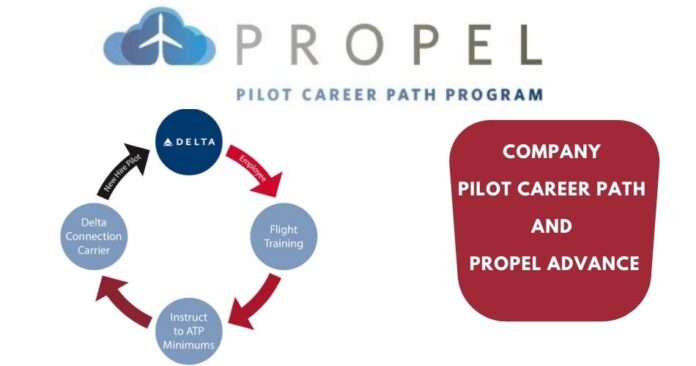 How To Become A Delta Pilot In 2024