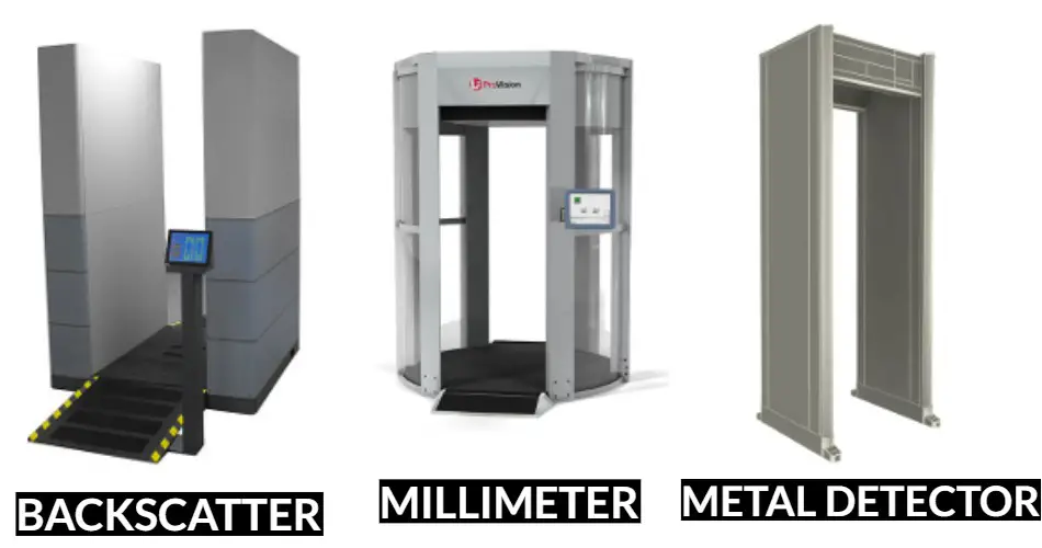 How Does X Ray Machine At Airports Work? (Airport Screening)