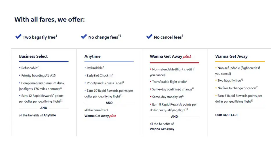 southwest airlines anytime fare types comparison aviatechchannel