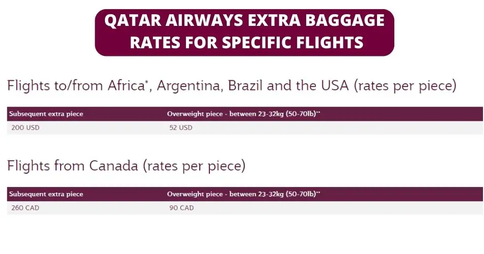 qatar airways extra baggage allowance cost aviatechchannel