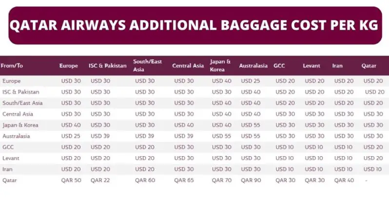 qatar travel agent rates