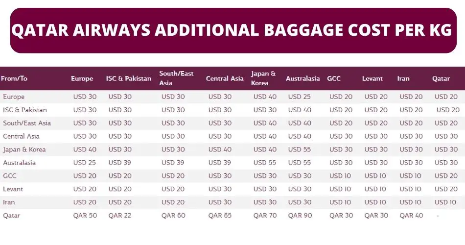 qatar airways extra baggage allowance pricing aviatechchannel