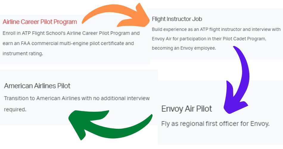 how-to-become-an-airline-pilot-with-no-experience-aviatechchannel