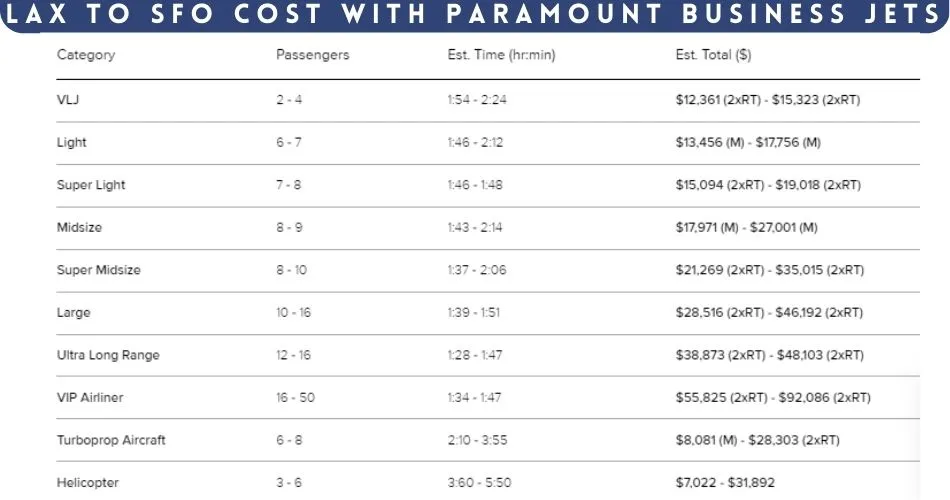 private jet rental cost paramount business jets aviatechchannel