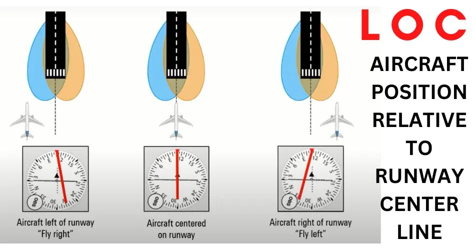 aircraft position relative to runway centerline localizer capture aviatechchannel