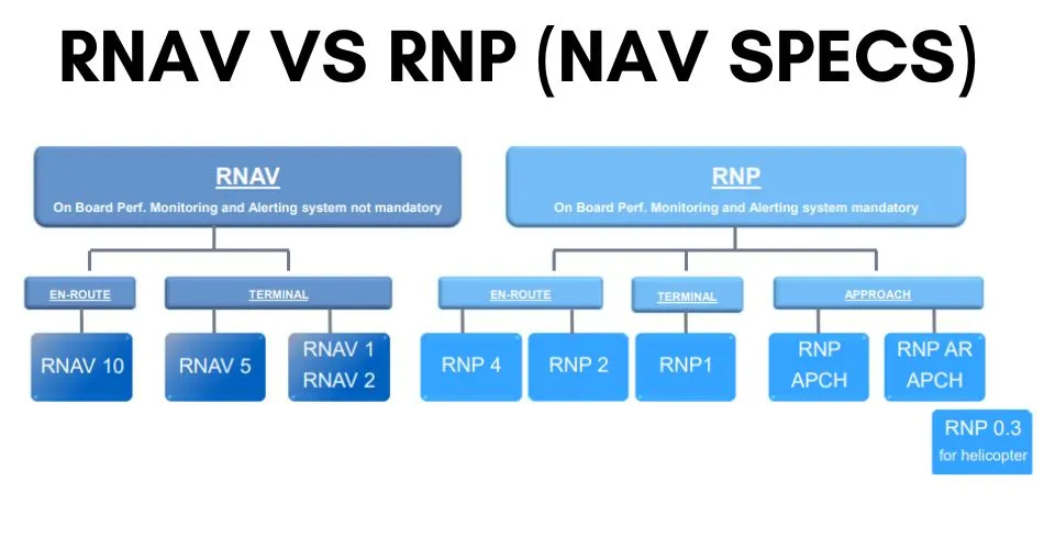 difference between rnav and rnp approach aviatechchannel