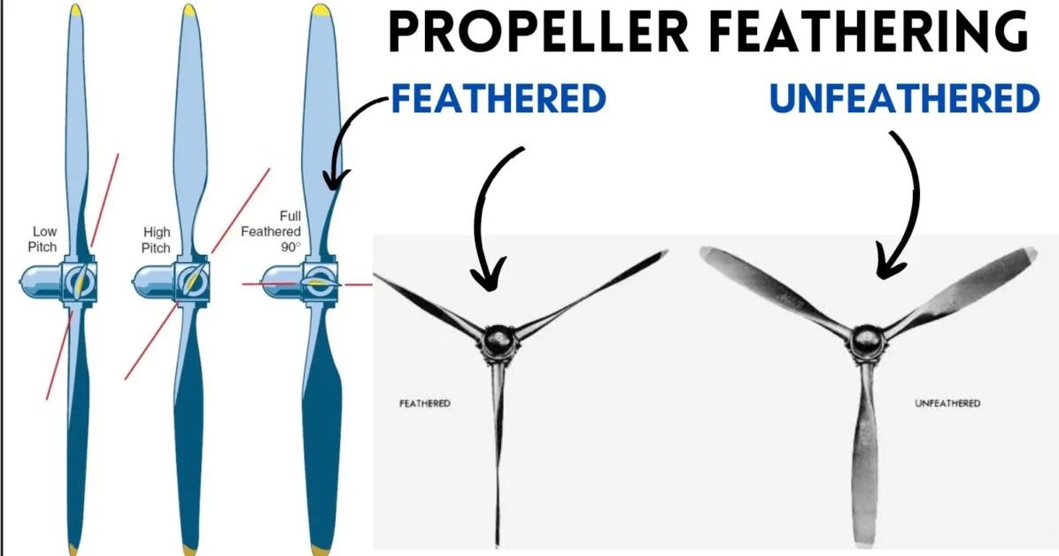 feathered propeller demonstration aviatechchannel