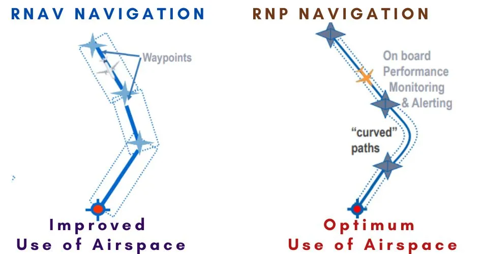 rnav vs rnp approach benefits aviatechchannel