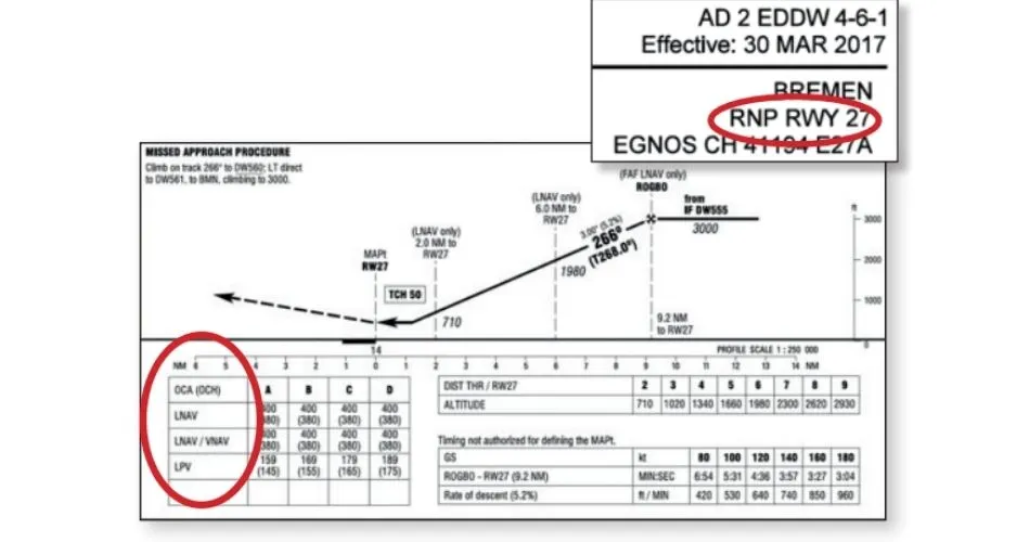 rnp approach chart aviatechchannel