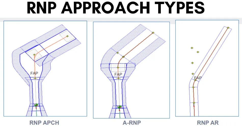 rnp approach types aviatechchannel
