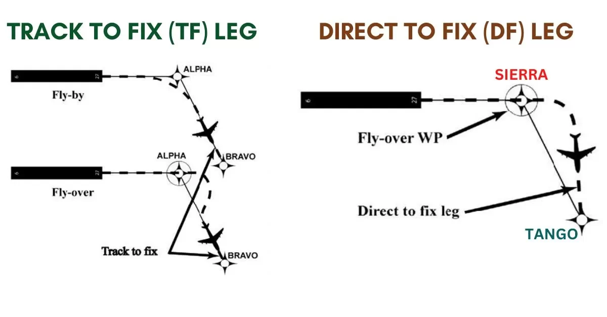 types of rnav approach legs aviatechchannel