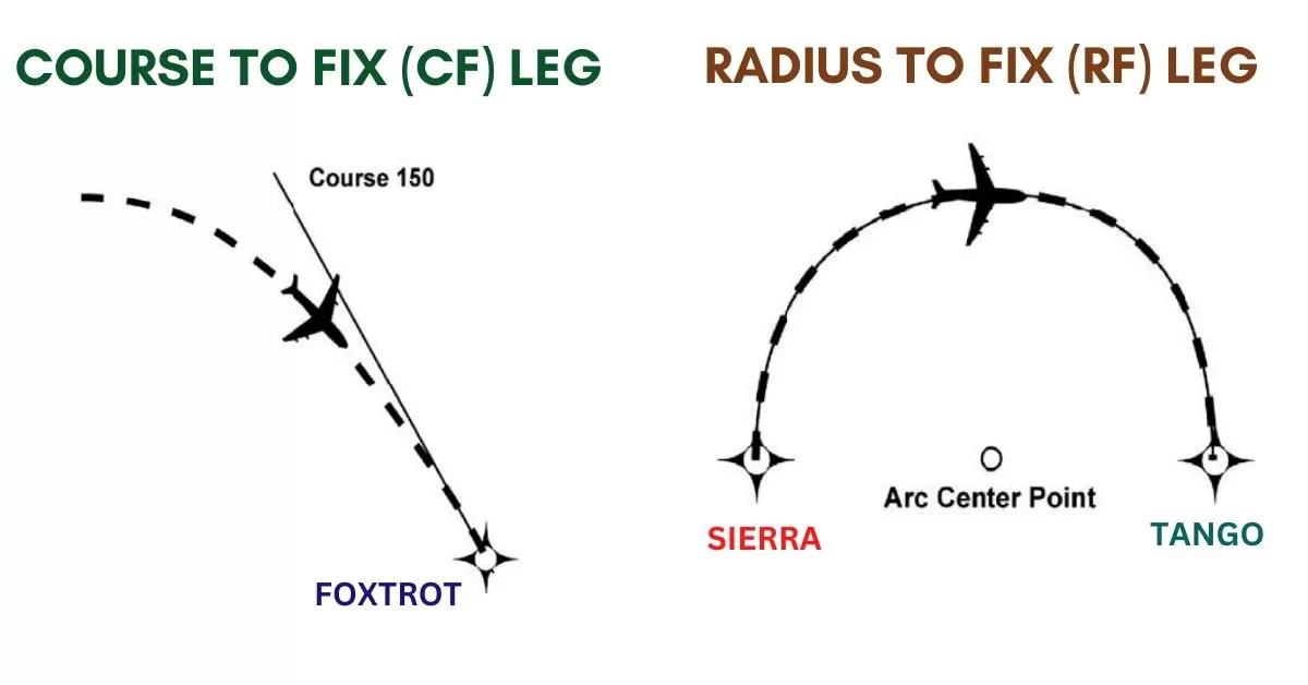 types of rnav approach legs aviatechchannel.com