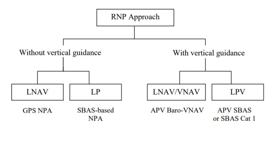 what is rnp approach aviatechchannel 1