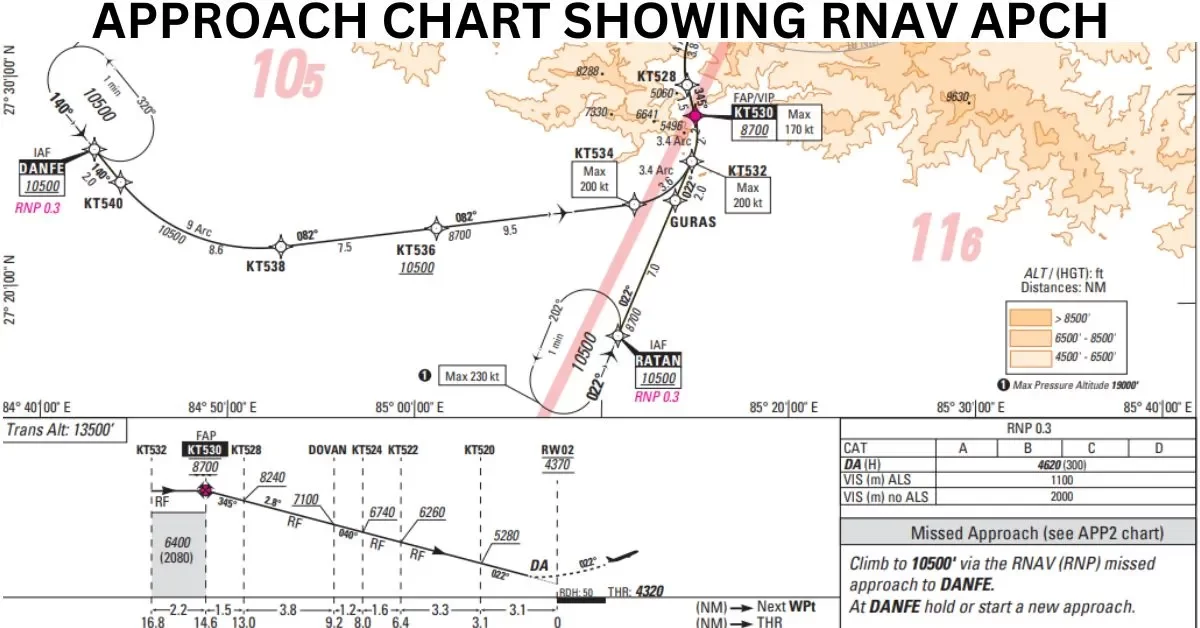 what-is-rnav-approach-aviatechchannel