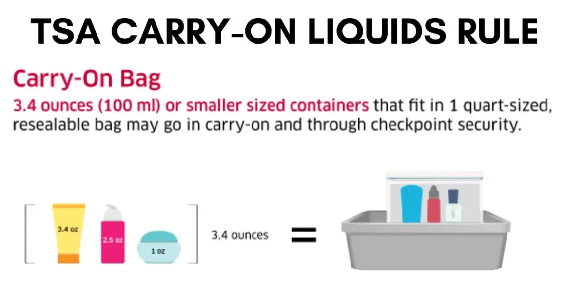 tsa liquids rule for carry on aviatechchannel