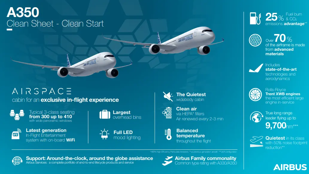 what is so special about the a350 aviatechchannel