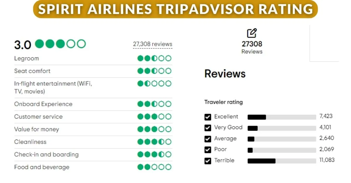 spirit-airlines-tripadvisor-review-aviatechchannel