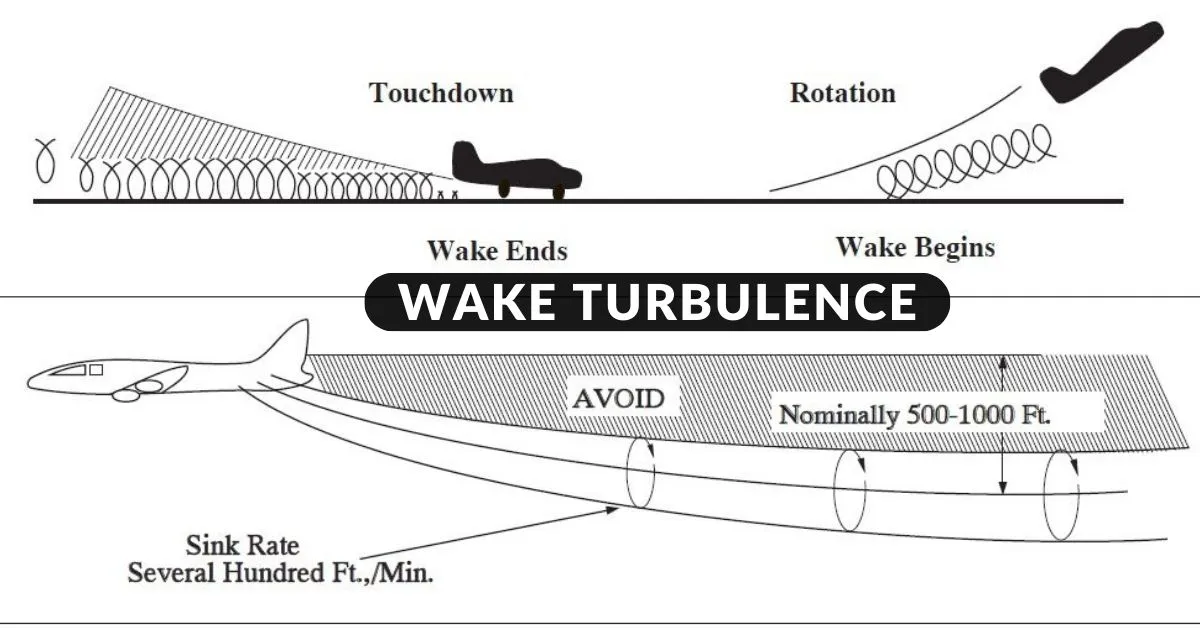 wake turbulence aviatechchannel