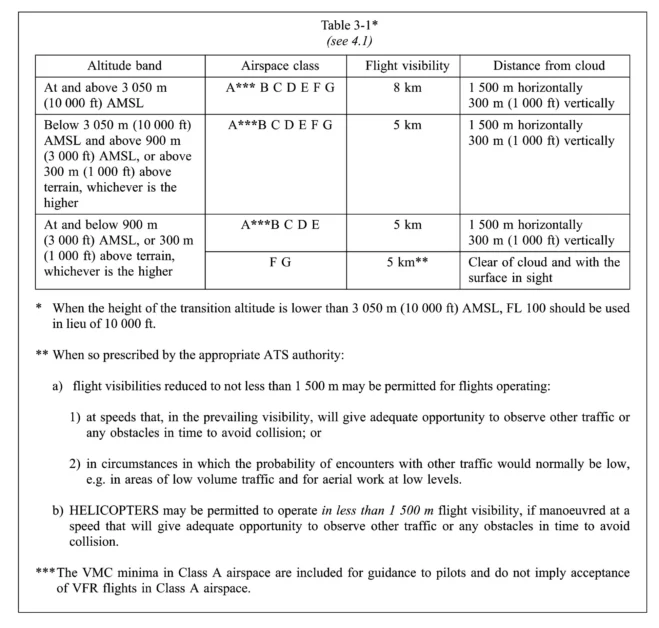 what is vfr in aviation aviatechchannel