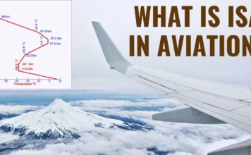 explore-isa-importance-in-aviation-aviatechchannel
