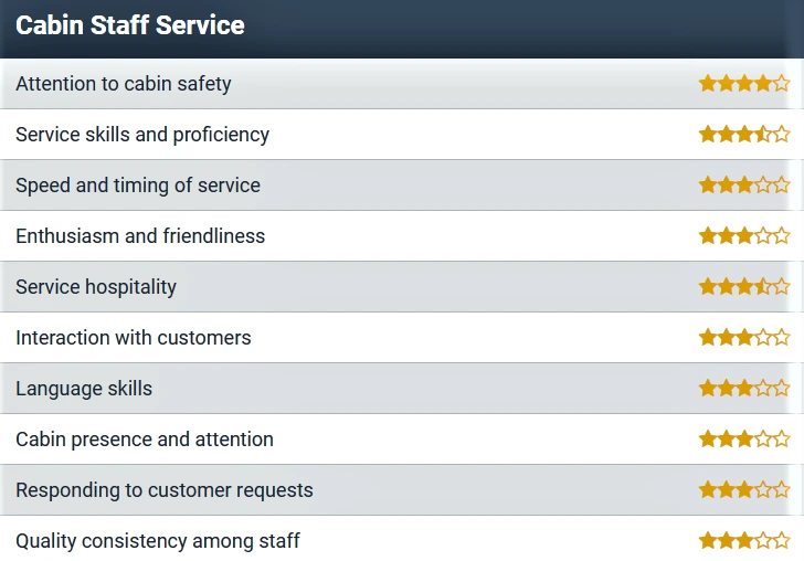 frontier airlines cabin staff service skytrax rating aviatechchannel