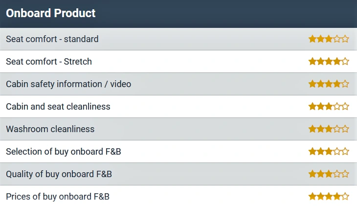 frontier airlines onboard product skytrax rating aviatechchannel