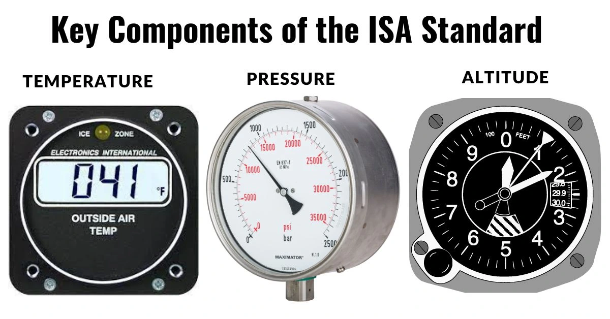 what is isa in aviation aviatechchannel