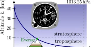 calculate-pressure-altitude-aviatechchannel