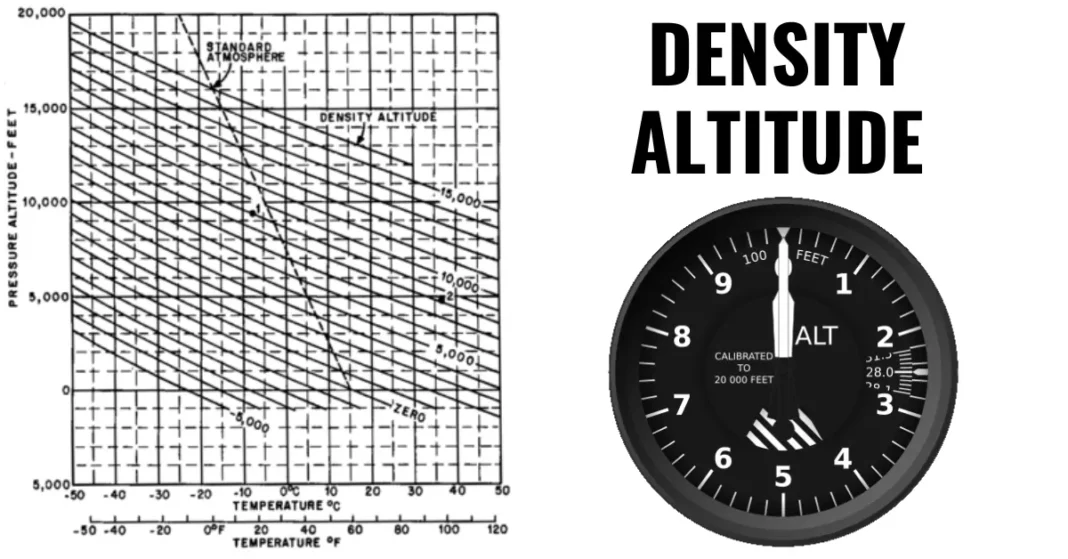 calculating-density-altitude-aviatechchannel