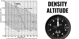 calculating-density-altitude-aviatechchannel